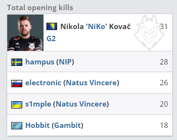 【预测】2020KPL秋季赛11.4赛程，eStarPro vs VG，QGhappy vs WE